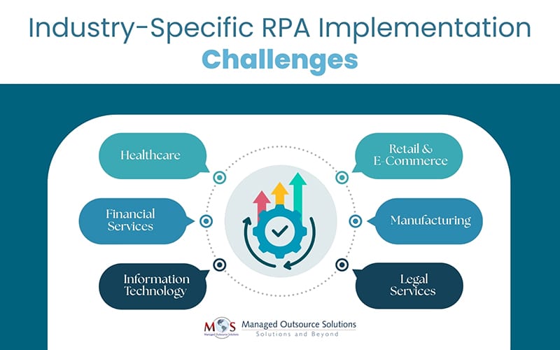 Industry-Specific RPA Implementation Challenges