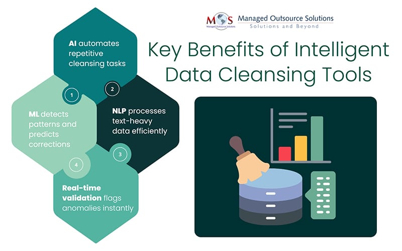 Key Benefits of Intelligent Data Cleansing Tools