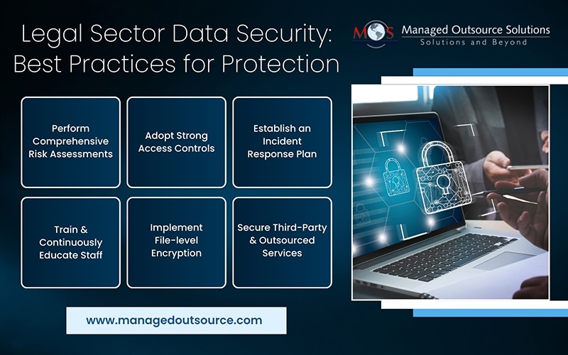 Legal Sector Data Security Best Practices for Protection