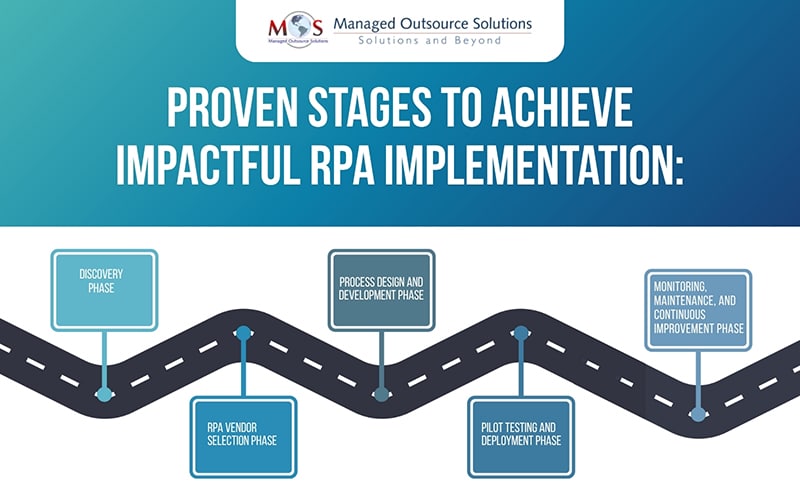 Proven Stages to Achieve Impactful RPA Implementation