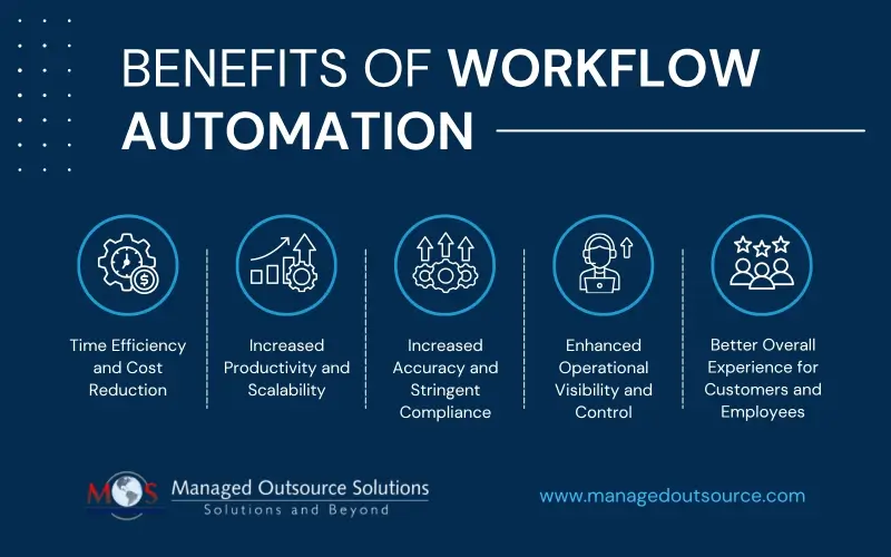 Benefits of workflow automation 