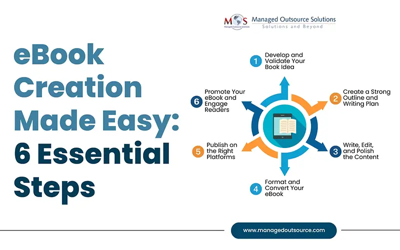 eBook Creation Made Easy 6 Essential Steps