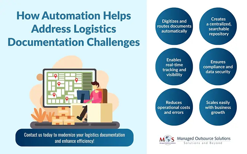How Automation Helps Address Logistics Documentation Challenges 