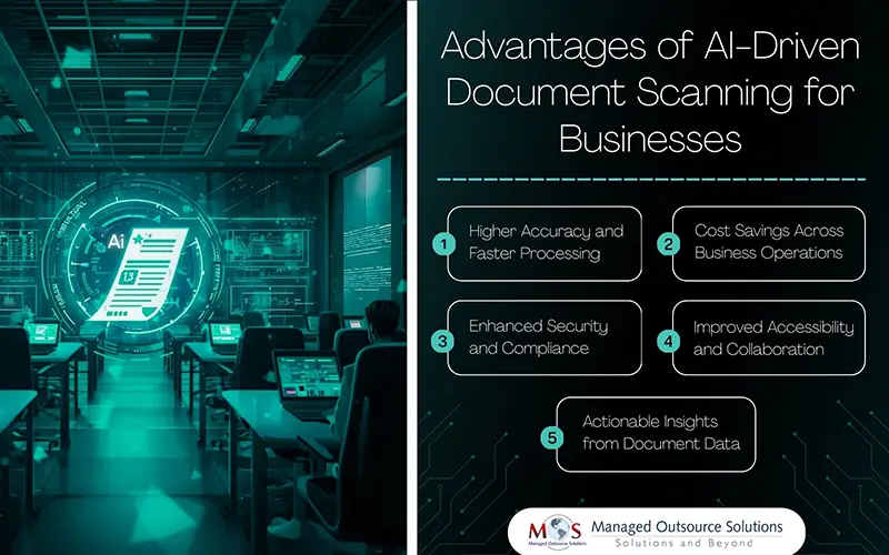AI-Driven Document Scanning for Businesses