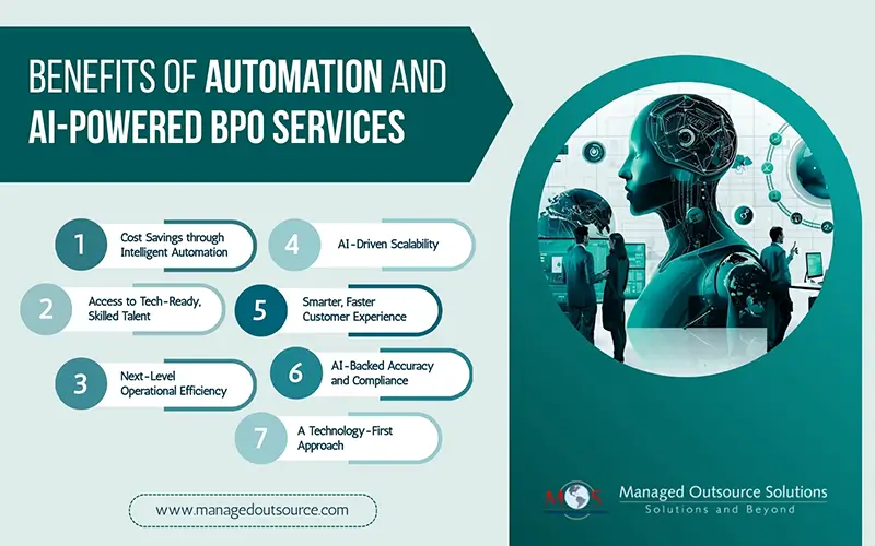Benefits of Automation and AI-Powered BPO Services