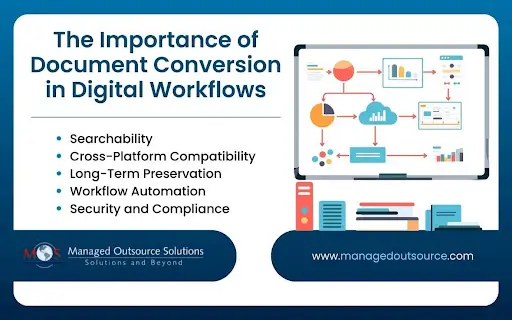 Document Conversion in Digital Workflows
