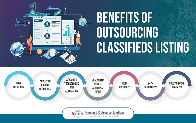 Benefits of Outsourcing Classifieds Listing
