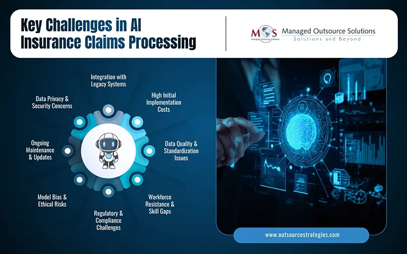 AI Insurance Claims Processing