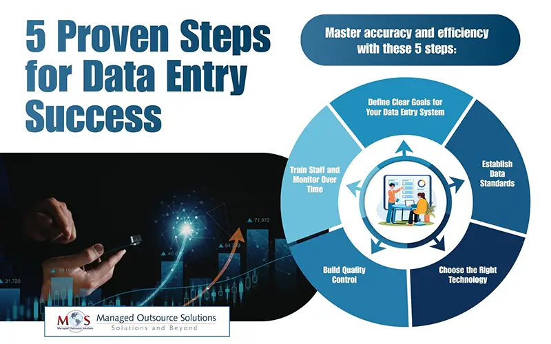 Five Proven Steps for Data Entry Success