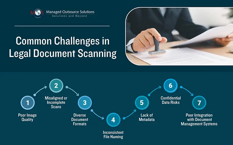 Challenges in Legal Document Scanning