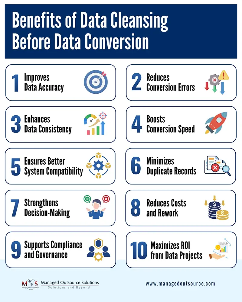 Data Cleansing Before Data Conversion