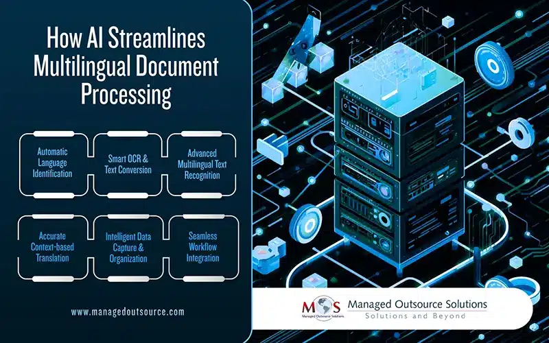 AI Streamlines Multilingual Document Processing