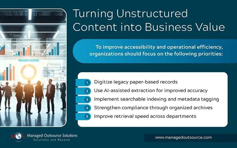 Turning Unstructured Content into Business Value
